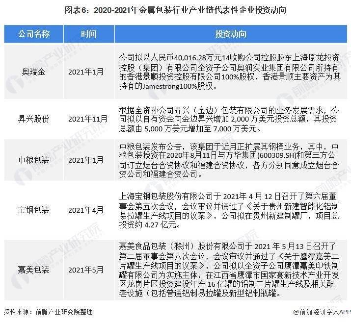 中国金属包装行业产业链企业热力地区：广东省企业分布最集中