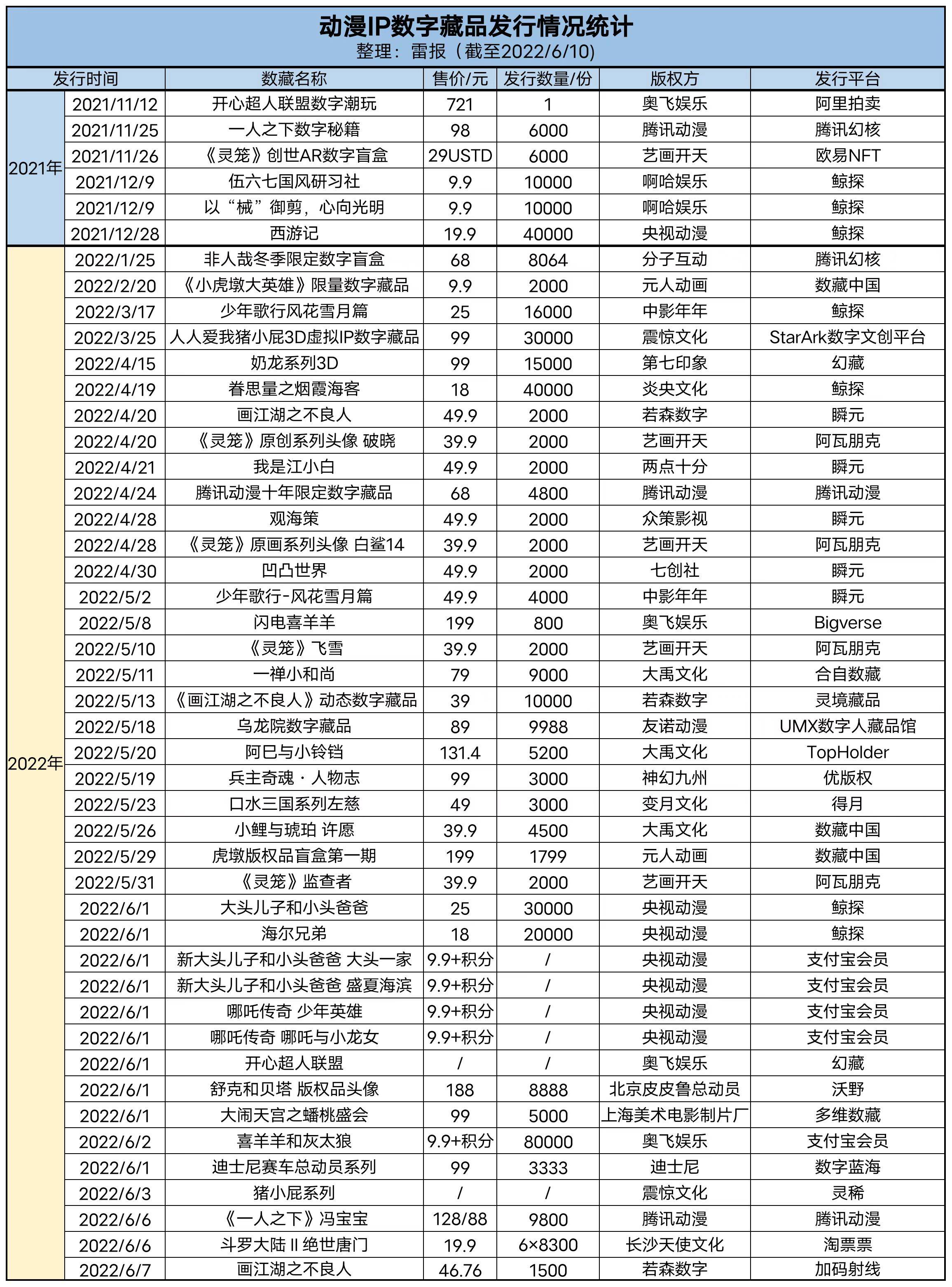 数字藏品是动漫公司发财的机会吗 合作 和平台 头部