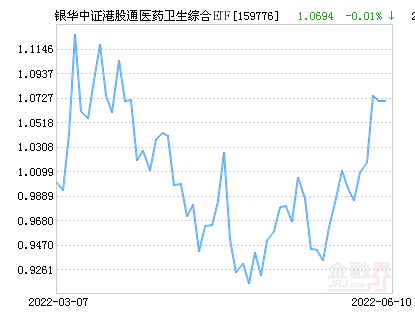 銀華中證港股通醫藥衛生綜合ETF基金06月13日下跌3.82%