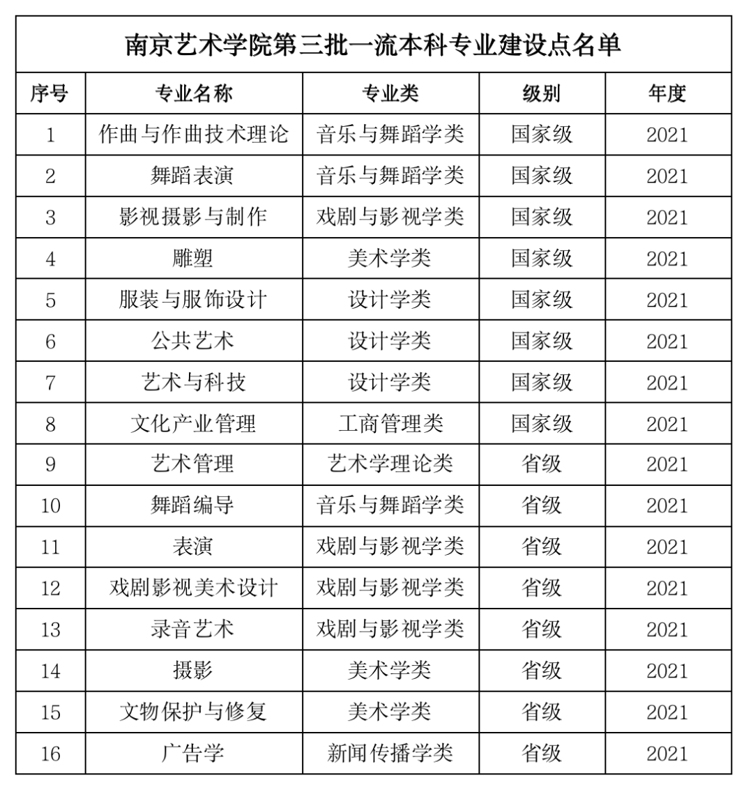 南京艺术学院明星名单图片