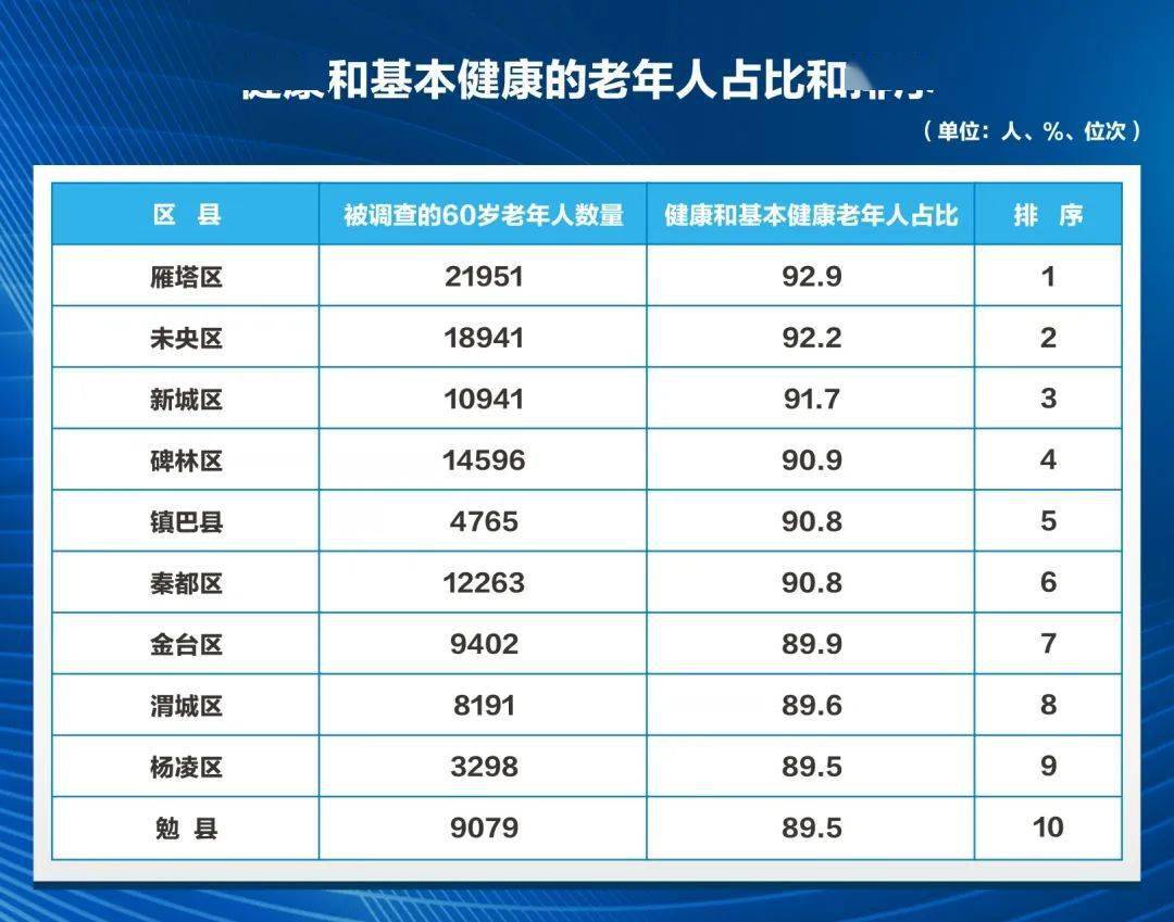 区,未央区,新城区,碑林区,镇巴县,秦都区,金台区,渭城区,杨凌区,勉县