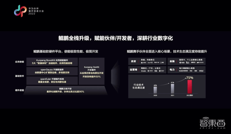 鲲鹏混合部署，如何优化性能与成本效益？  第1张