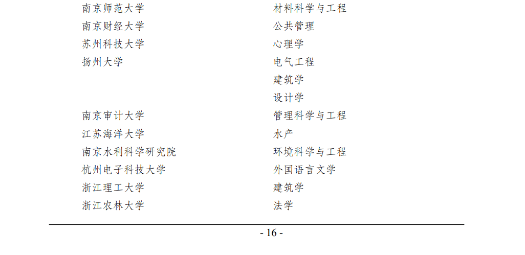 山东理工大学是几本_山东2本大学_山东是本科的师范学校