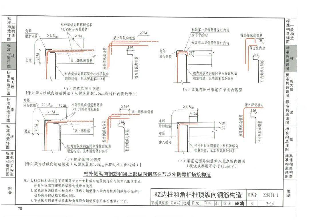 六大变化,22g101系列图集变化简单对比!_节点_构造_钢筋