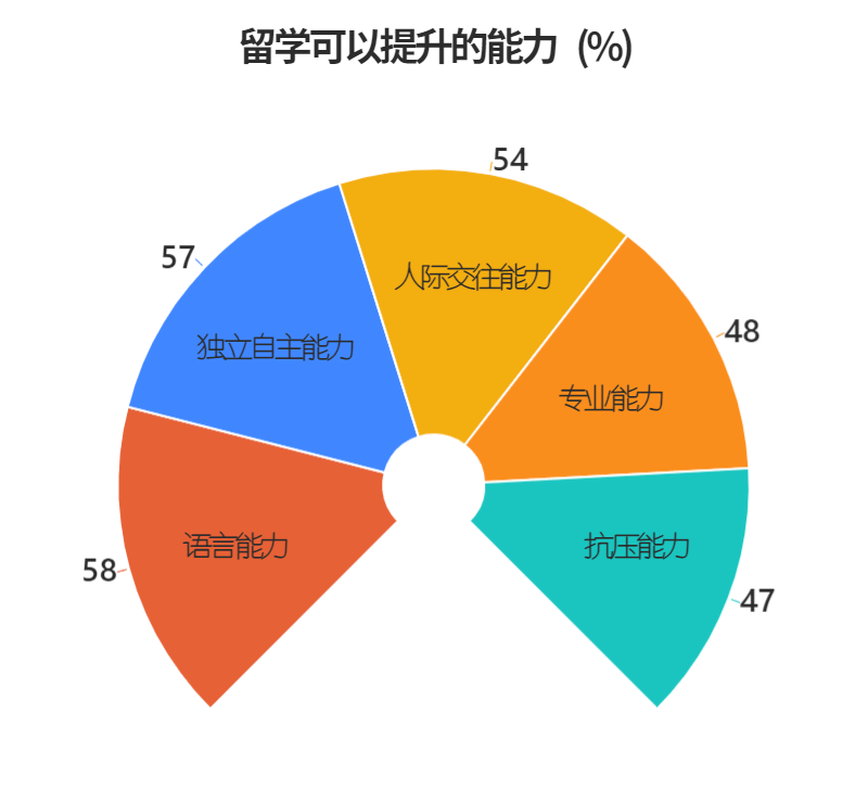 理學類大學排名_管理學專業大學排名_專業排名理科