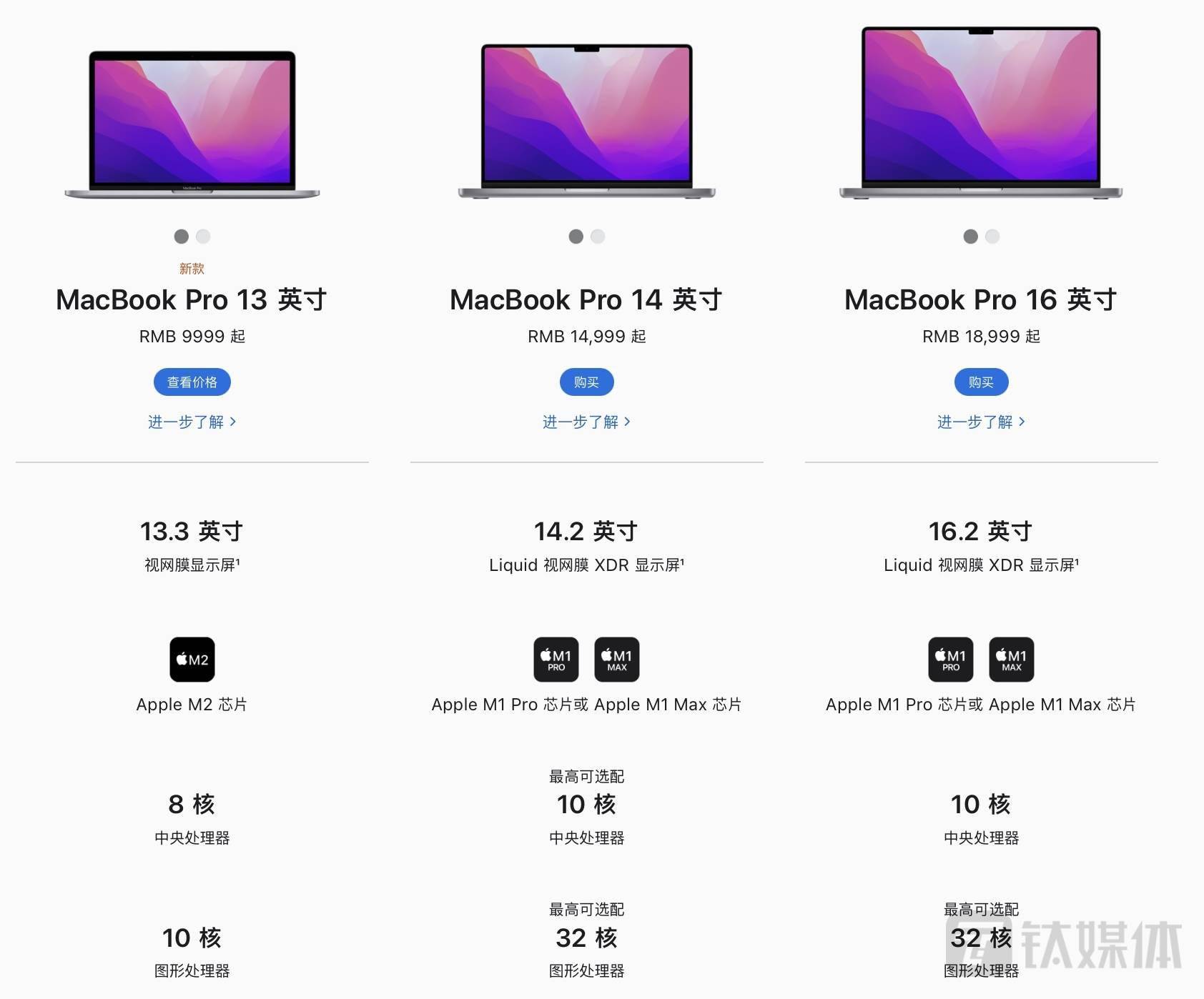 macbookpro全部型号对比图片