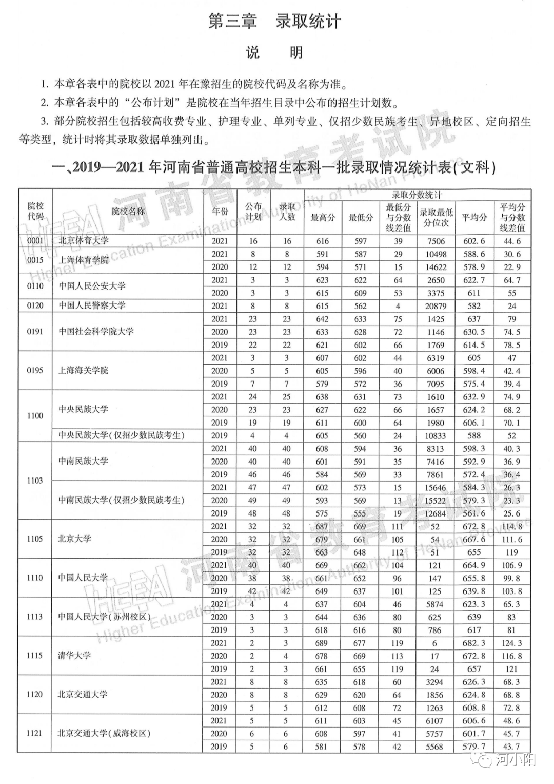 河南省67近三年本科一批录取情况来了!_分数线_考生_志愿