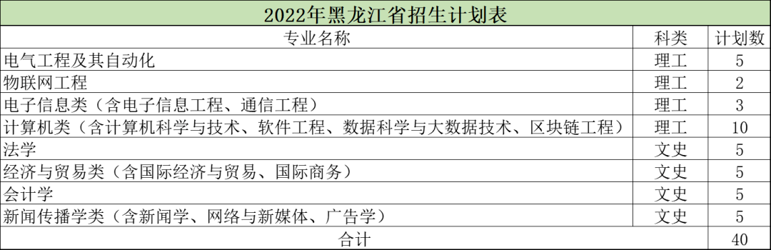 3332湖南省08招生代碼:h019湖北省07招生代碼:3311重慶市06招生代碼