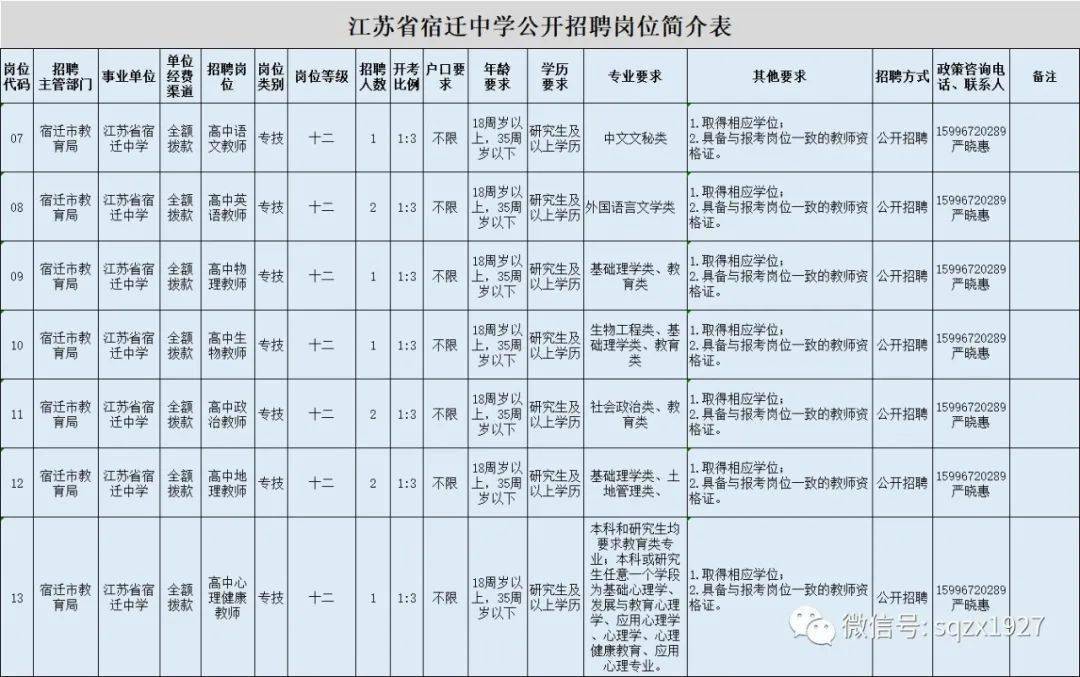 江苏省宿迁中学招聘高中教师10名 正式事业编 教育 校园 宿中