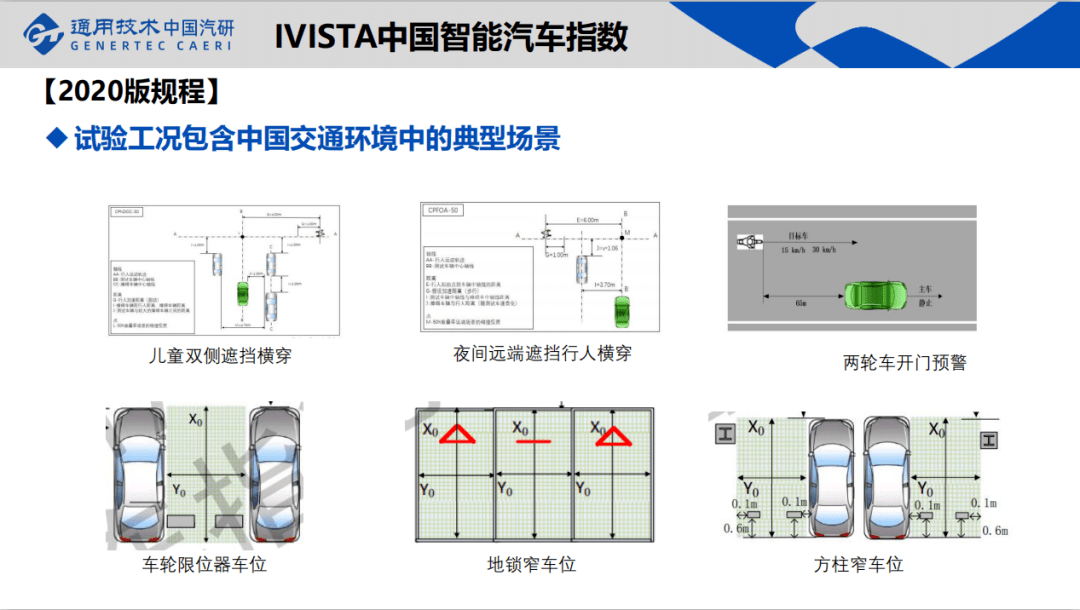 打造智能网联汽车安全性测评的中国方案 公益讲座 搜狐汽车 搜狐网