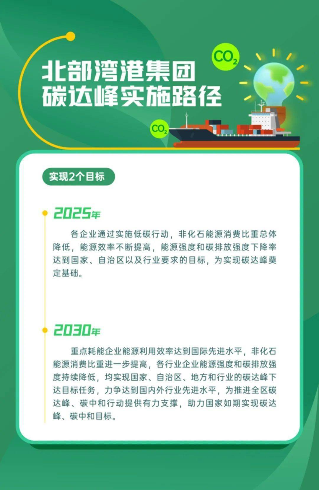 北部湾港集团发布2030年碳达峰行动方案