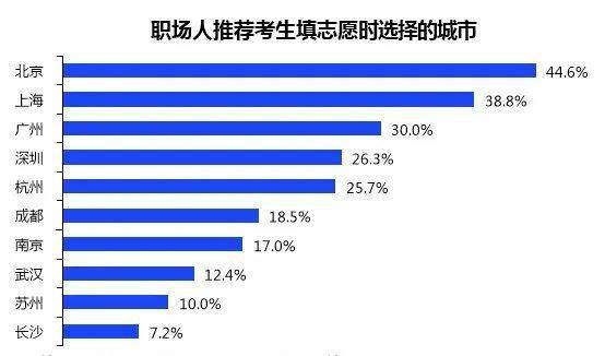 报考高考专业热门类_高考报考专业_报考高考专业时家长给小孩建议