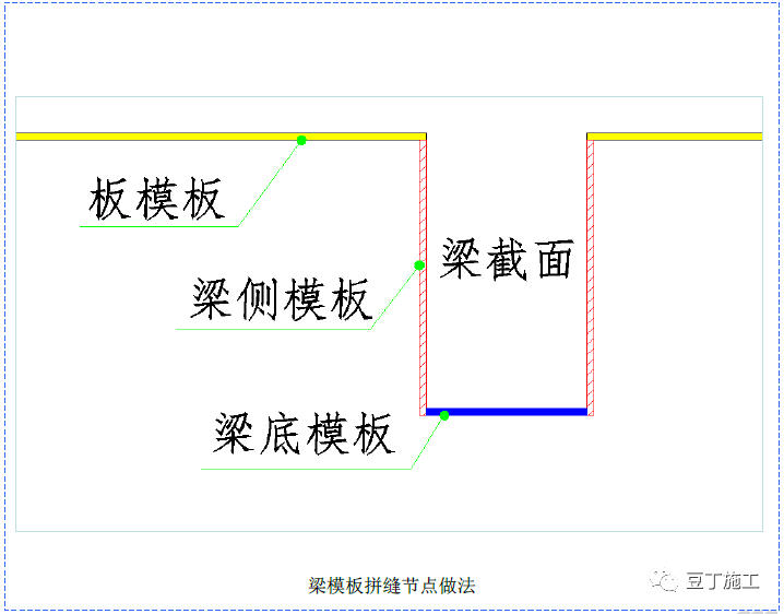 模板配模及加固标准做法这篇够细致够实用