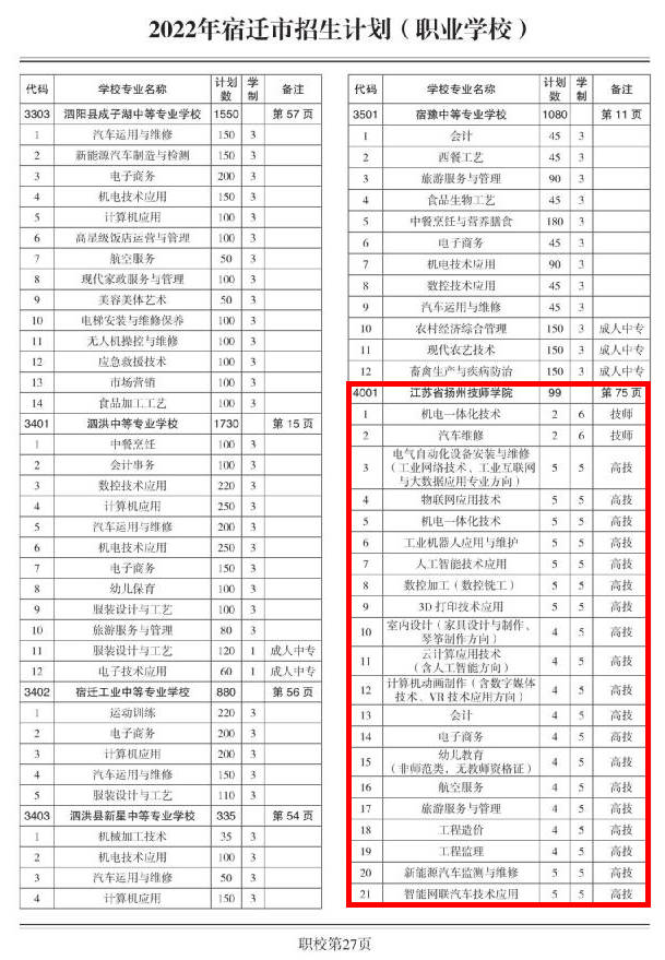 江苏省扬州技师学院宿迁地区开始招生啦