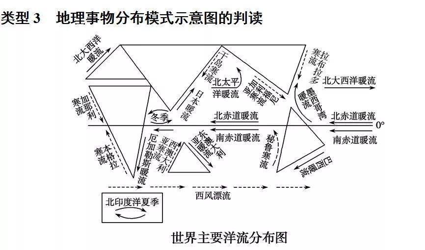 常考 類型突破類型1常見地理座標統計圖的判讀