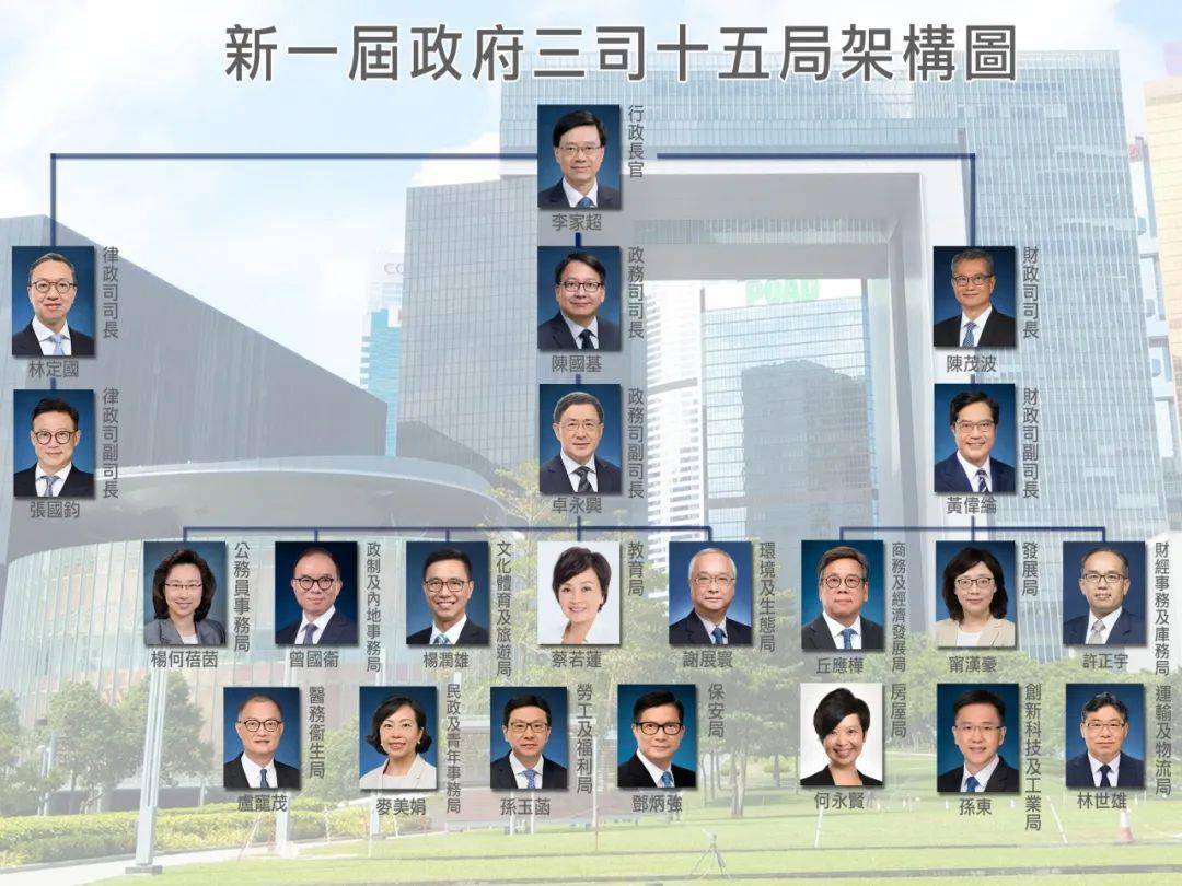 香港政府官员图片