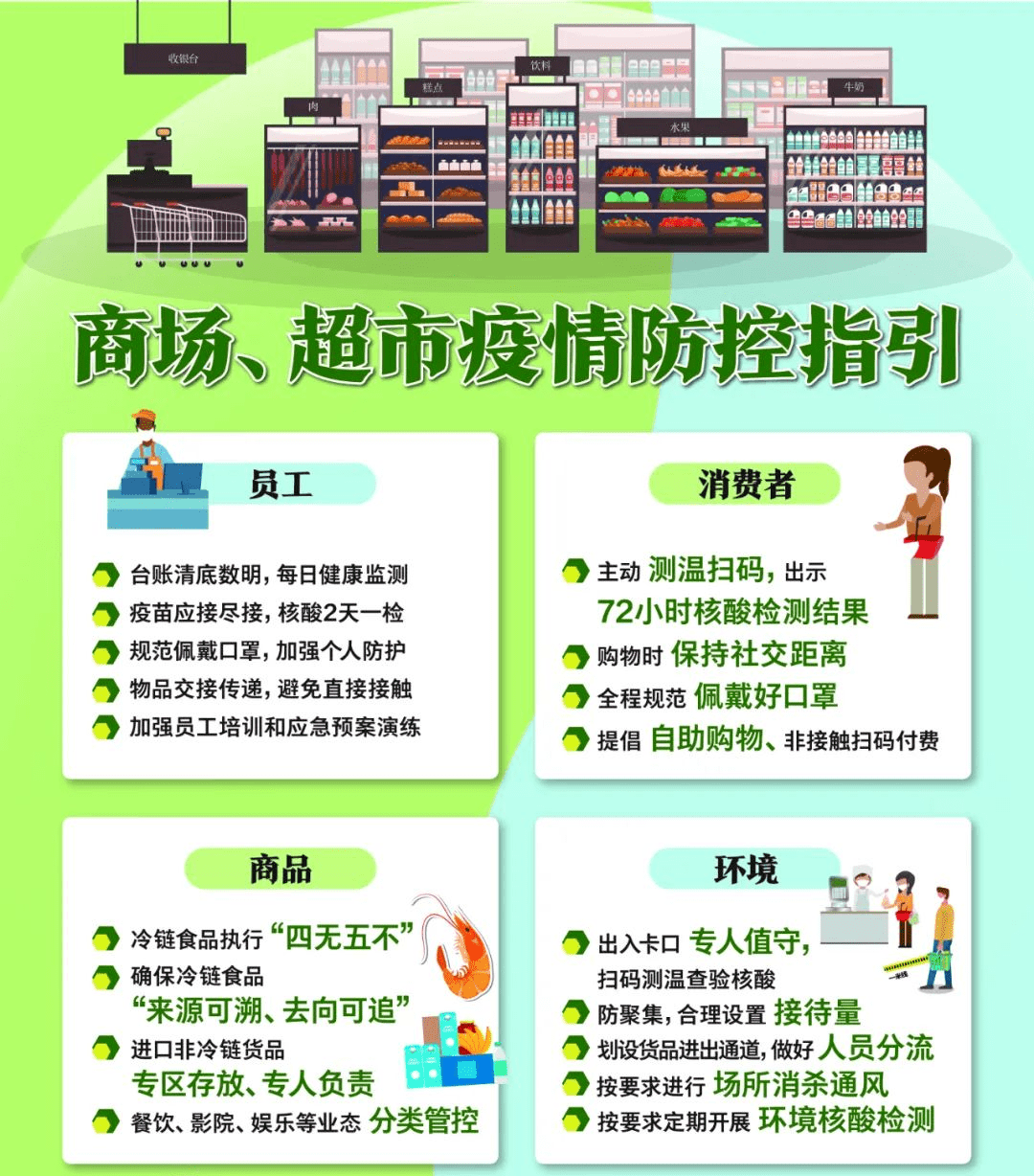 商场超市防疫须知来了顾客务必这样做