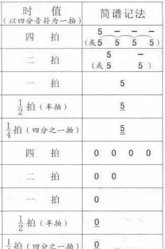 新手讀懂五線譜(一)_音符_簡譜_小節