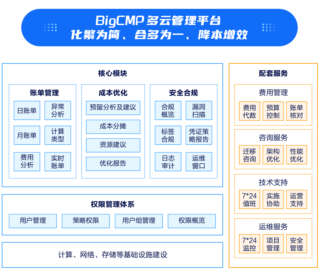 网宿msp云原生产品矩阵正式发布赋能企业云上价值
