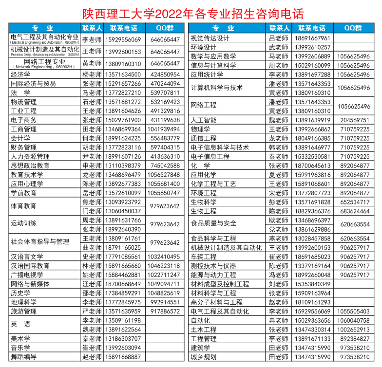 陕西理工大学2022年招生计划