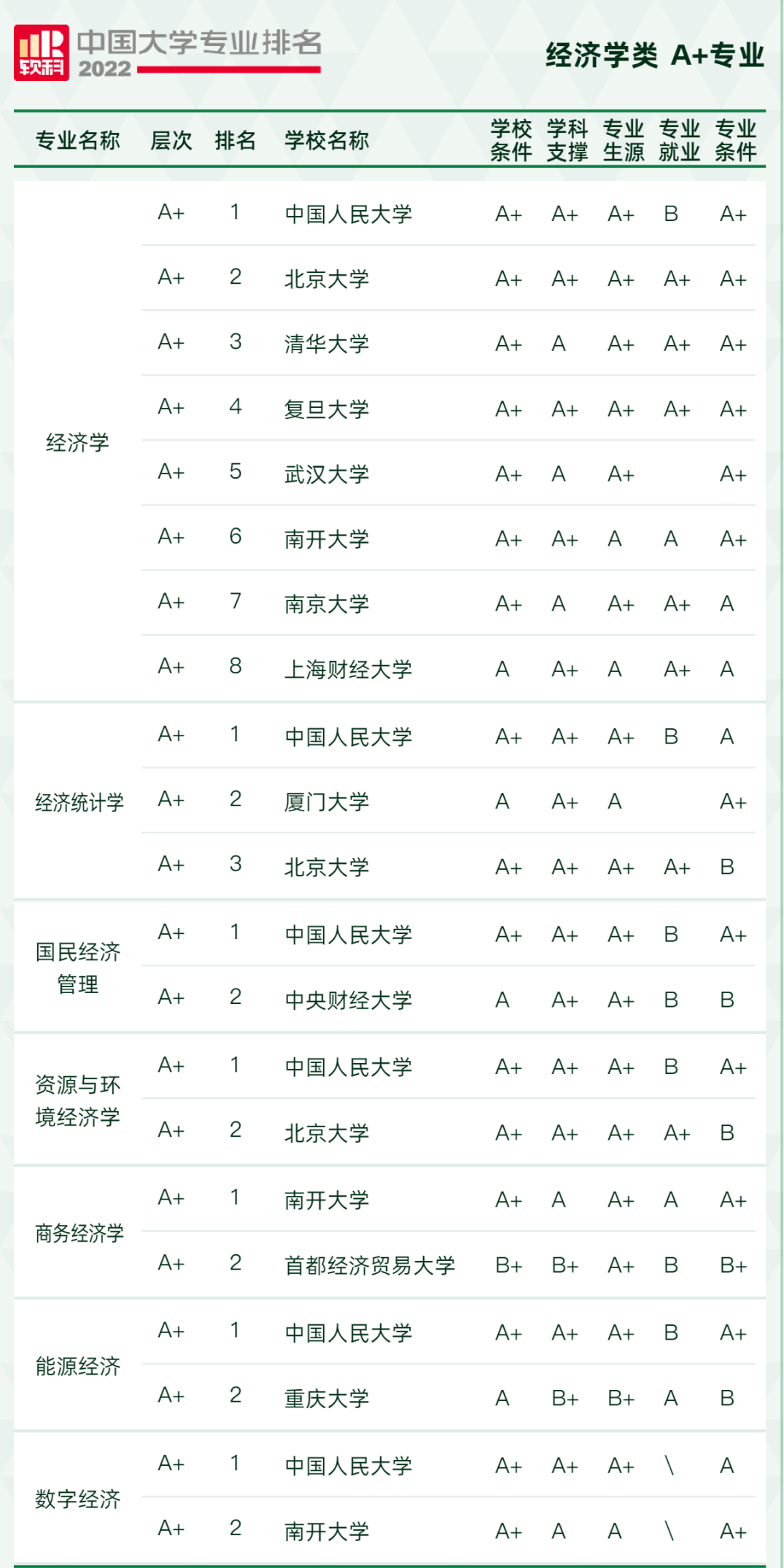 专业大学(张雪峰为啥不建议学农学)