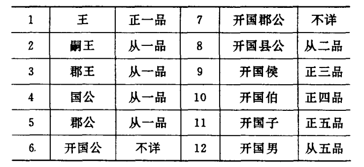 宋朝官员等级排名图片