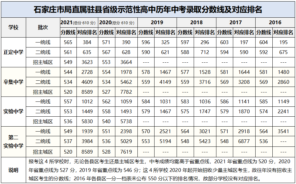 江西高考专科录取_江西去年专科分数线_江西高考专科分数线