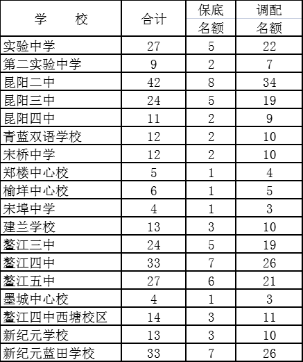 最新平阳中学定向生名额公布