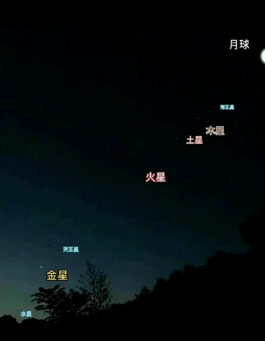 2022年七星连珠将神秘现身真有什么预兆吗罕见的七星连珠的天象太阳系