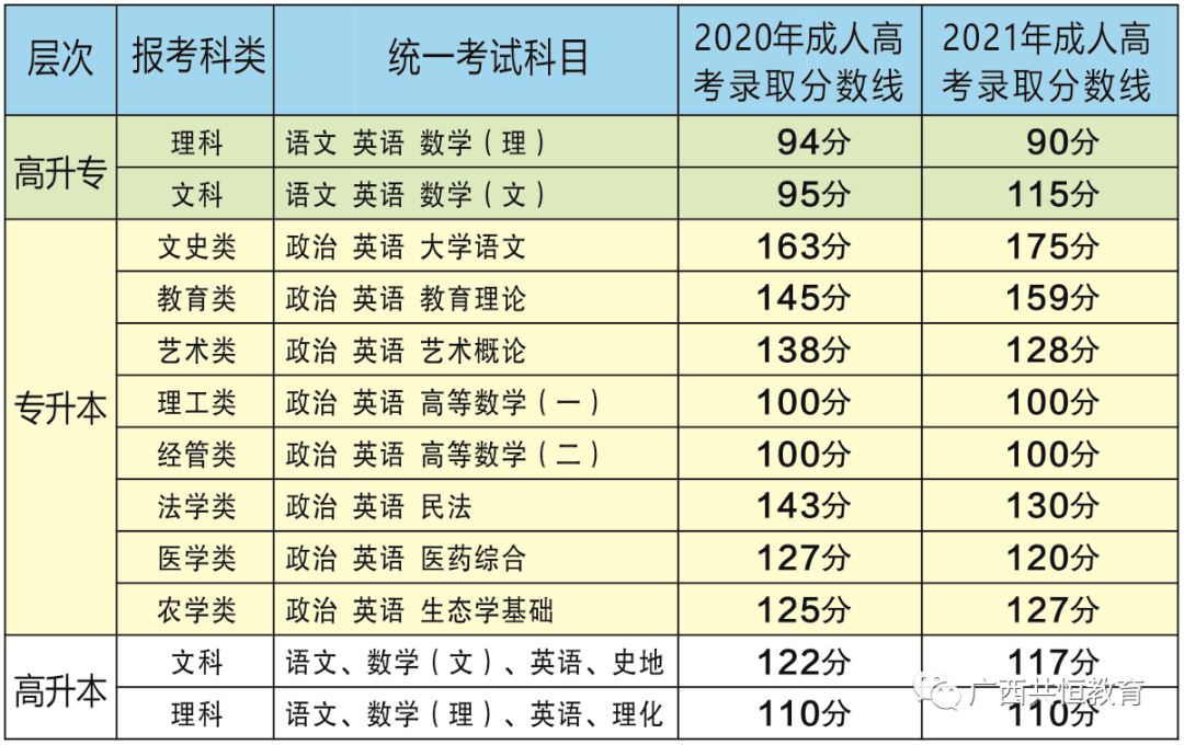 山东高考总分数_2023山东高考分数段_山东高考分数