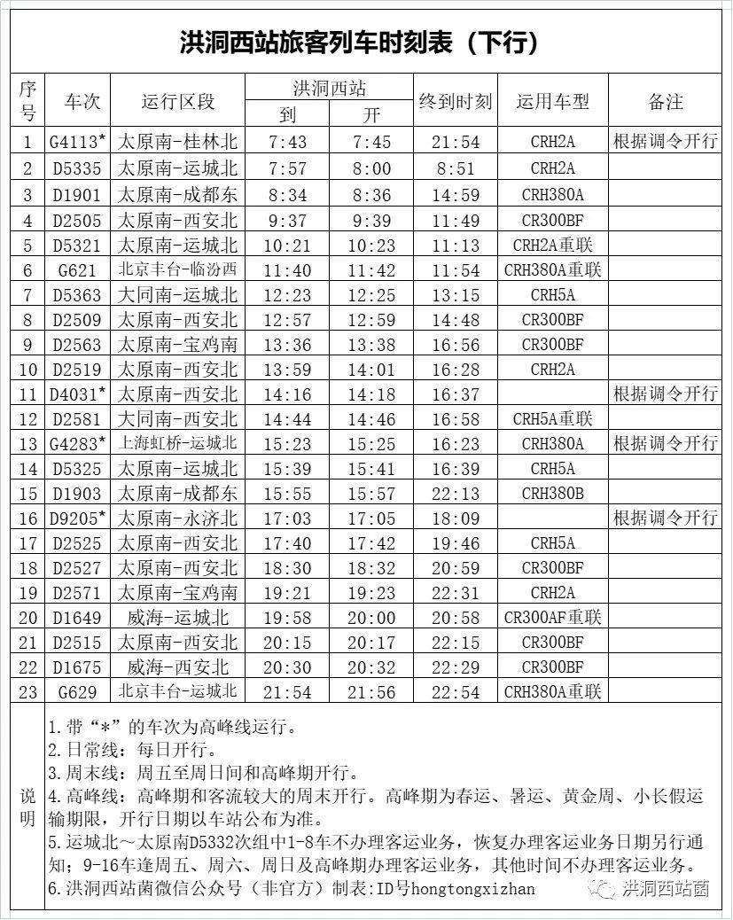 6月20日起洪洞西站实行2022年第三季度列车运行图来源:洪洞西站菌▲6