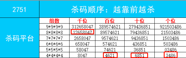 定位_信息_预测