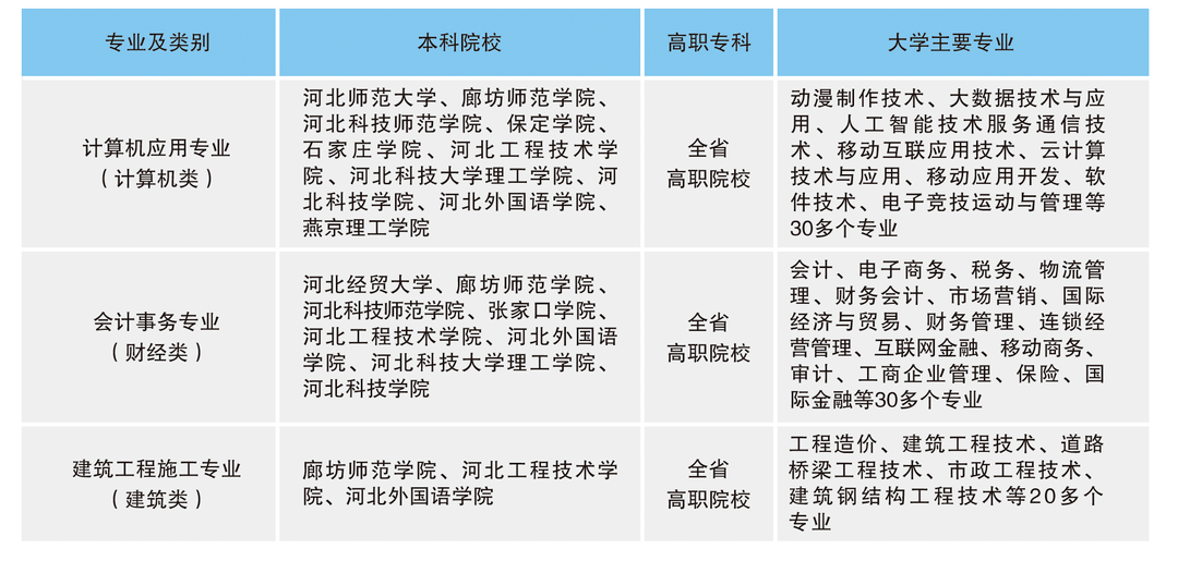 顺平县职教中心乔迁新址招生开始啦