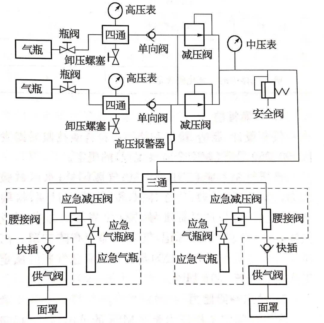 装备小课堂呼吸保护类之移动供气源