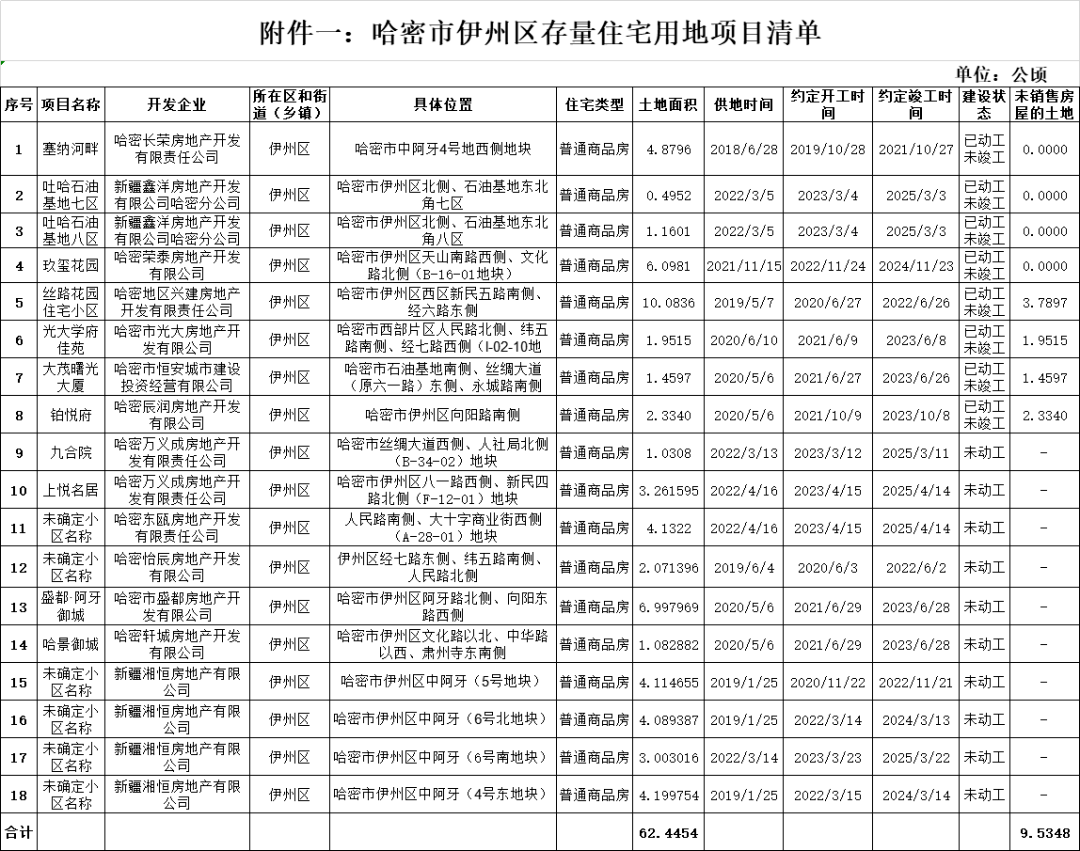 哈密伊州区人口图片