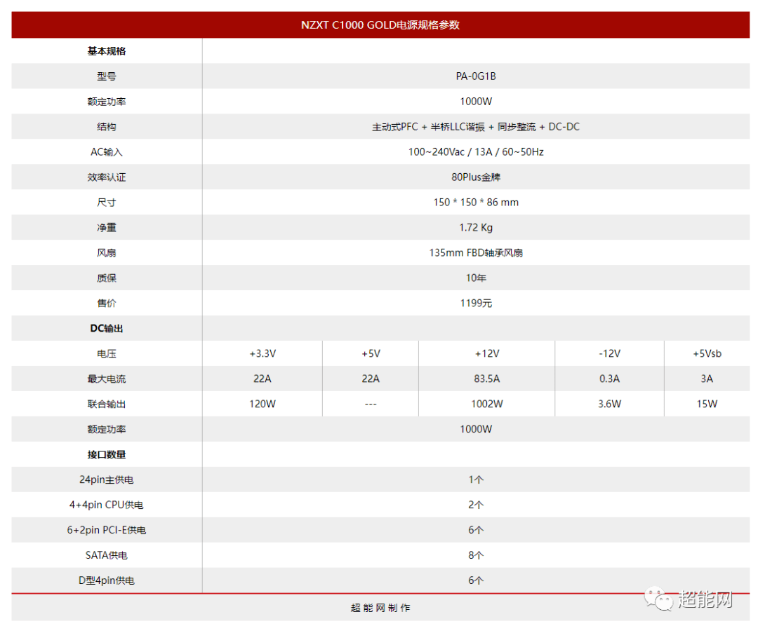 NZXT C1000 GOLD电源评测：纯粹且稳定的高端平台好搭档_手机搜狐网