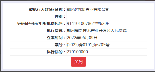 鑫苑置业成被执行人标的27亿元