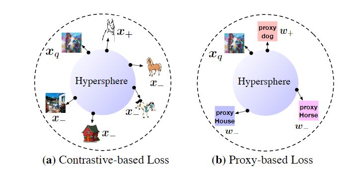 从cvpr2022看域泛化domaingeneralization最新研究进展