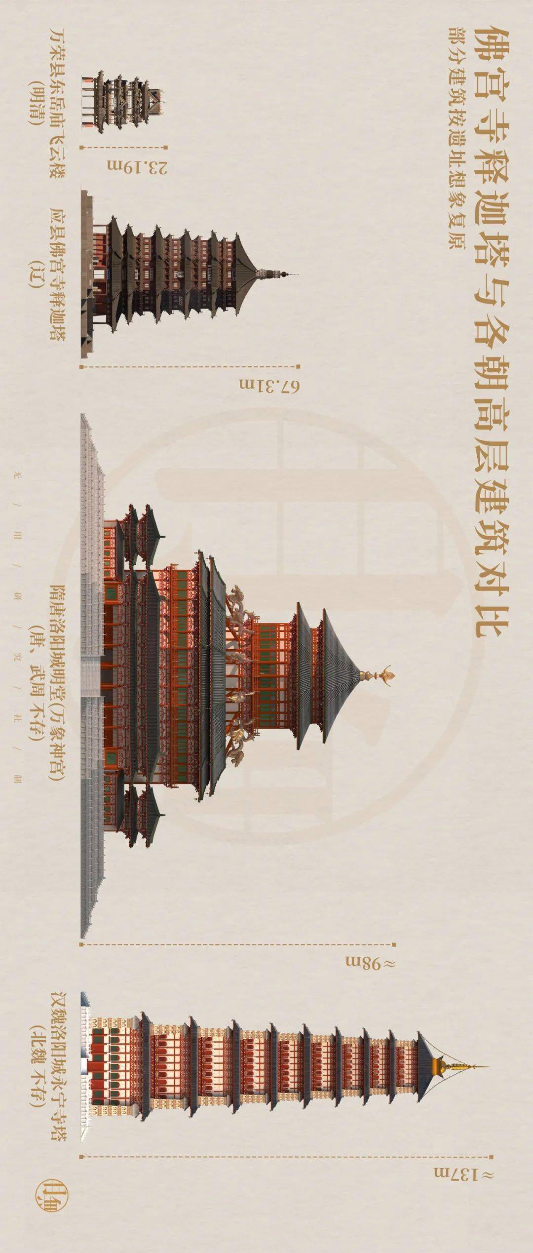 中国人为什么喜欢应县木塔?_建筑_木构_金代