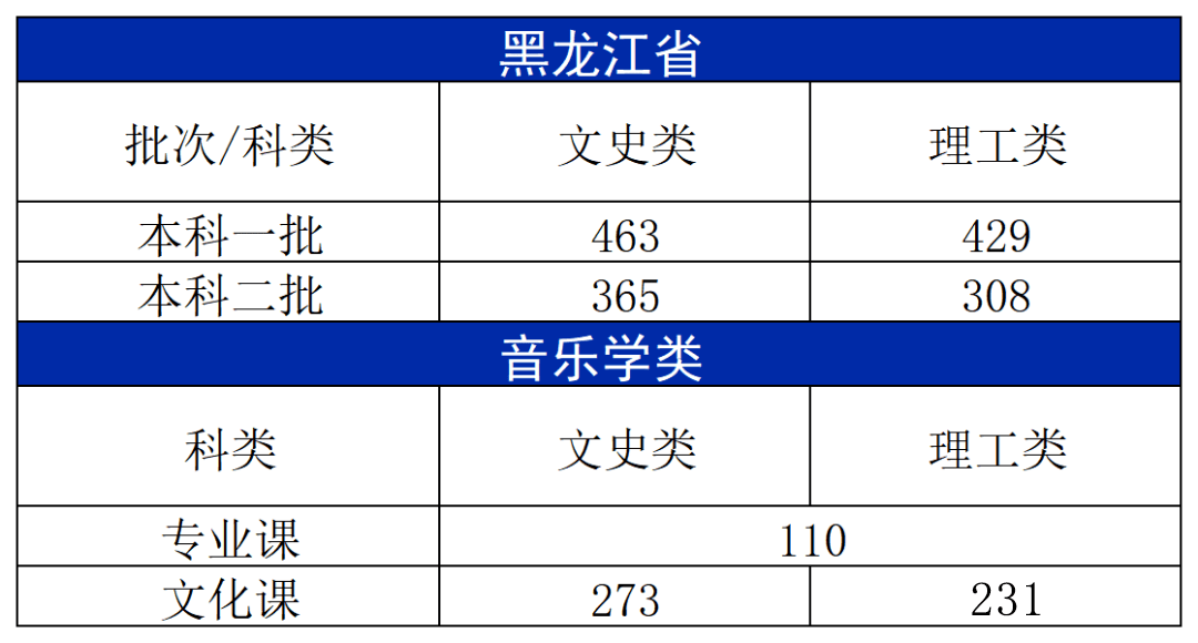 上海三本大学_上海大学本科录取分数线_上海大学本科招生网