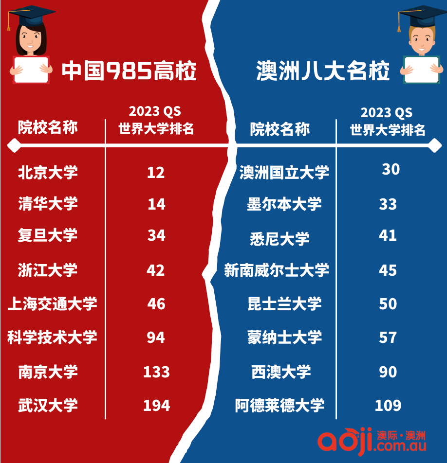 985大学排名一览表_一览排名表大学985有哪些_985大学排名最新排名前十