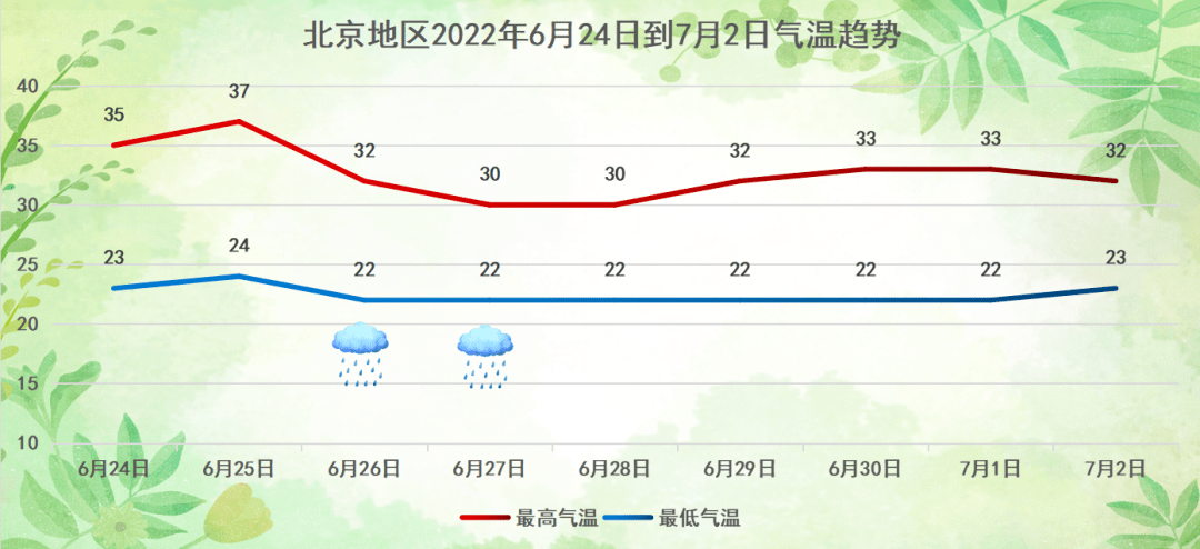 新闻多一度 | 最高气温39℃！北京中考进行时，如何防晒防暑？
