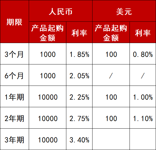 买理财心中有谱浦发银行一周理财产品信息620626