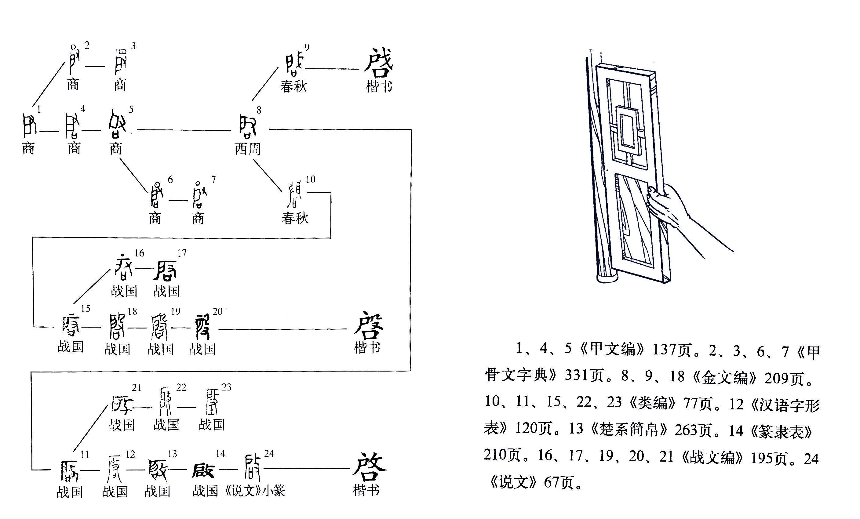 《说文解字》第587课:开启的"啟(启)"字里为啥有个"户"?
