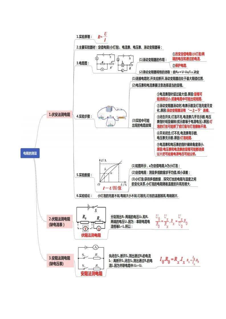 八下电学思维导图图片