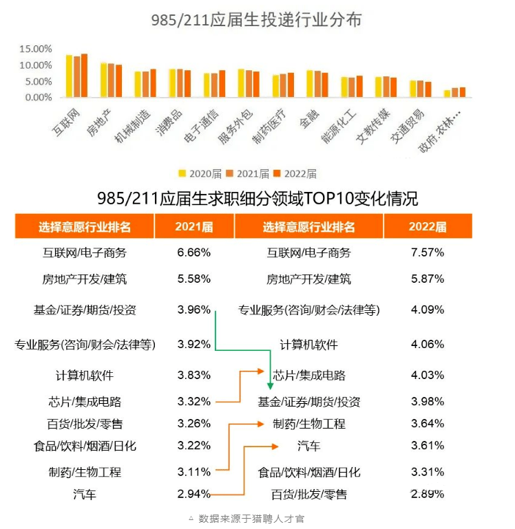 1076万毕业生都去哪了?附10年红牌,绿牌专业统计,志愿填报重点关注!