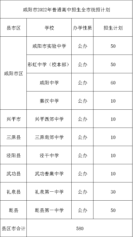 渭南高級中學錄取查詢_2024年渭南高級中學成績查詢_渭南市高級中學高考成績