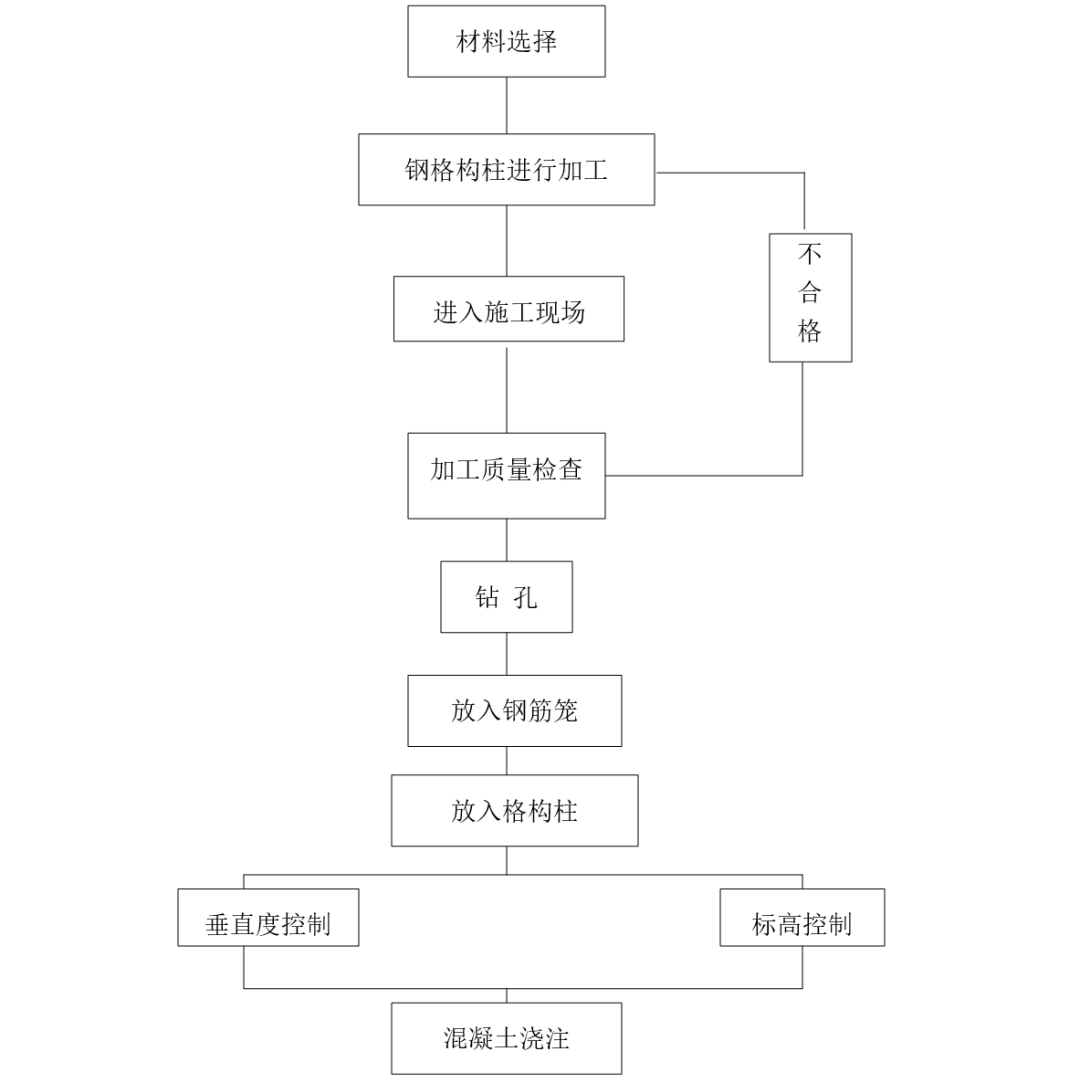 土工格栅施工流程图图片