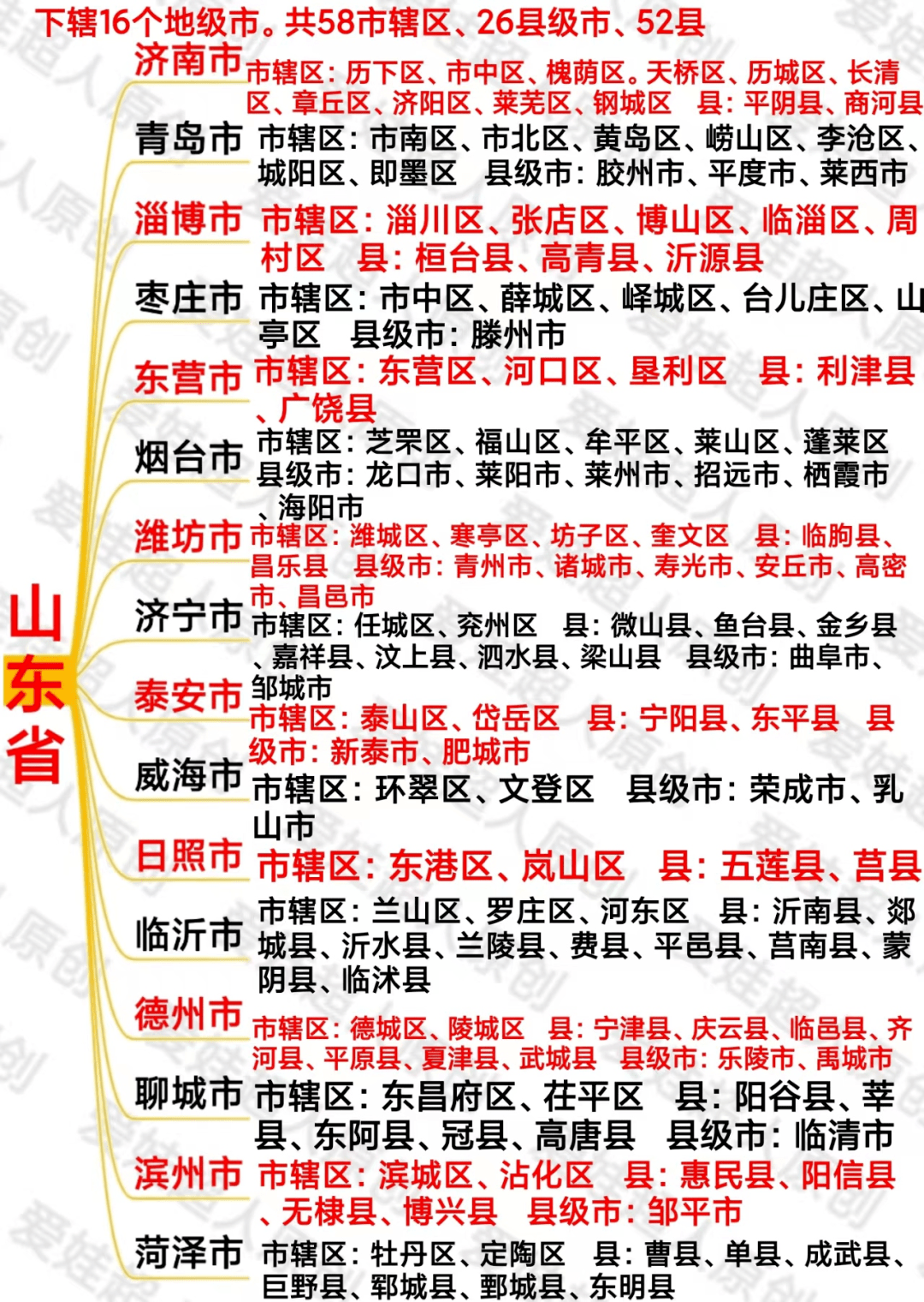 图说:中国行政区统计,34个省级,333个市级,2843县级(2021年底截止)