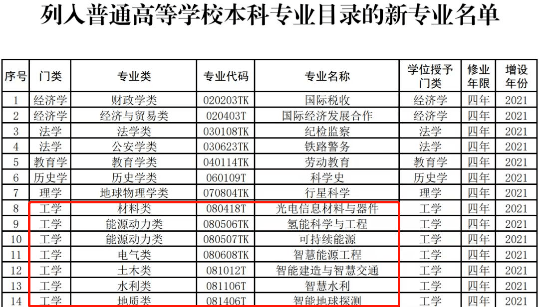 高考后的专业选择 这个趋势家长要早知道 编程 孩子 机器人